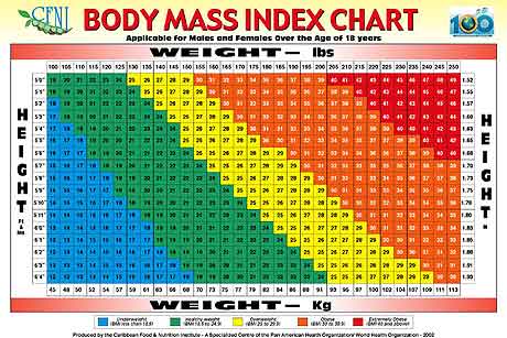 dog breeds chart. Institute of dog breeds,